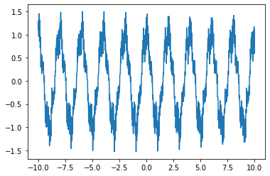 ../../_images/TP4 - Spectral Analysis and Filtering-Exercise_35_2.png